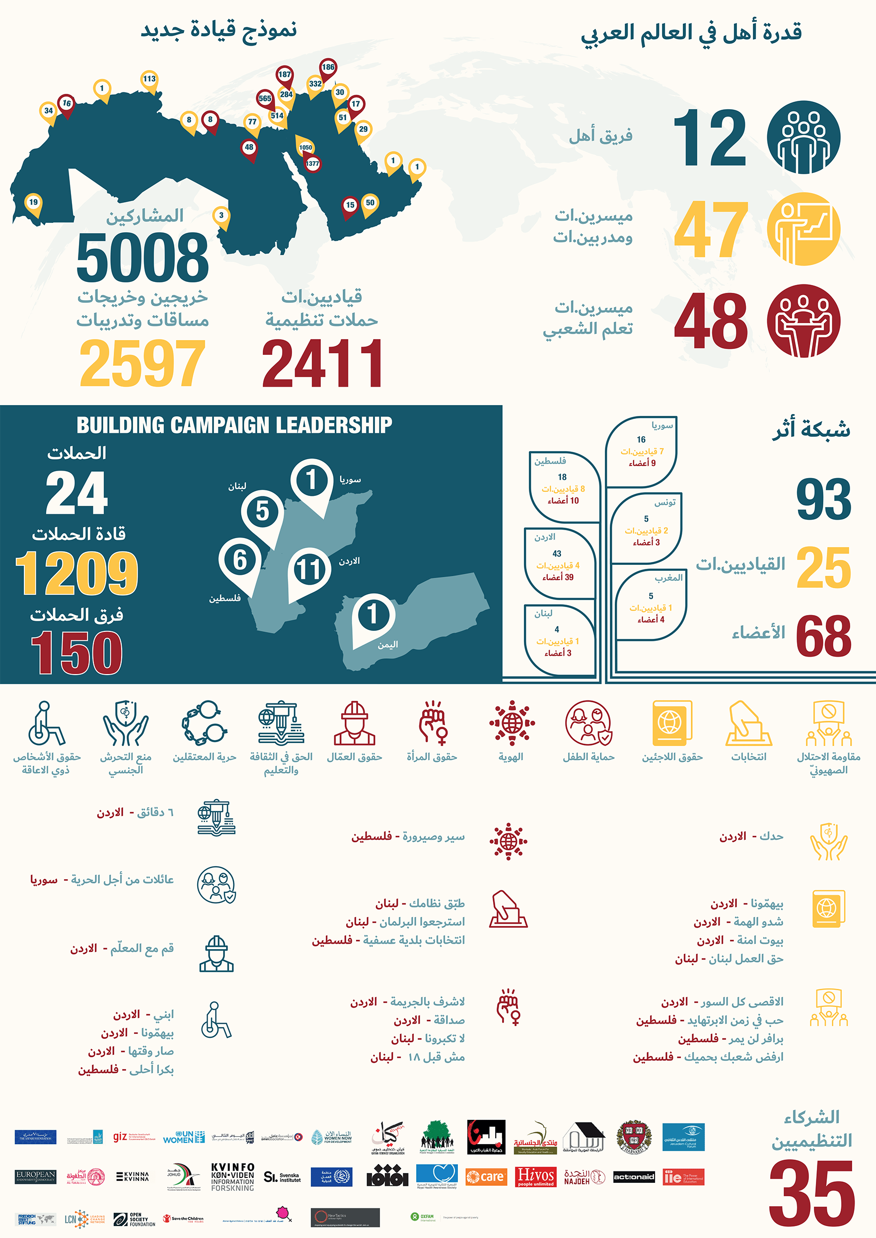 https://ahel.org/wp-content/uploads/2022/11/A2-Infographic-Arabic.png