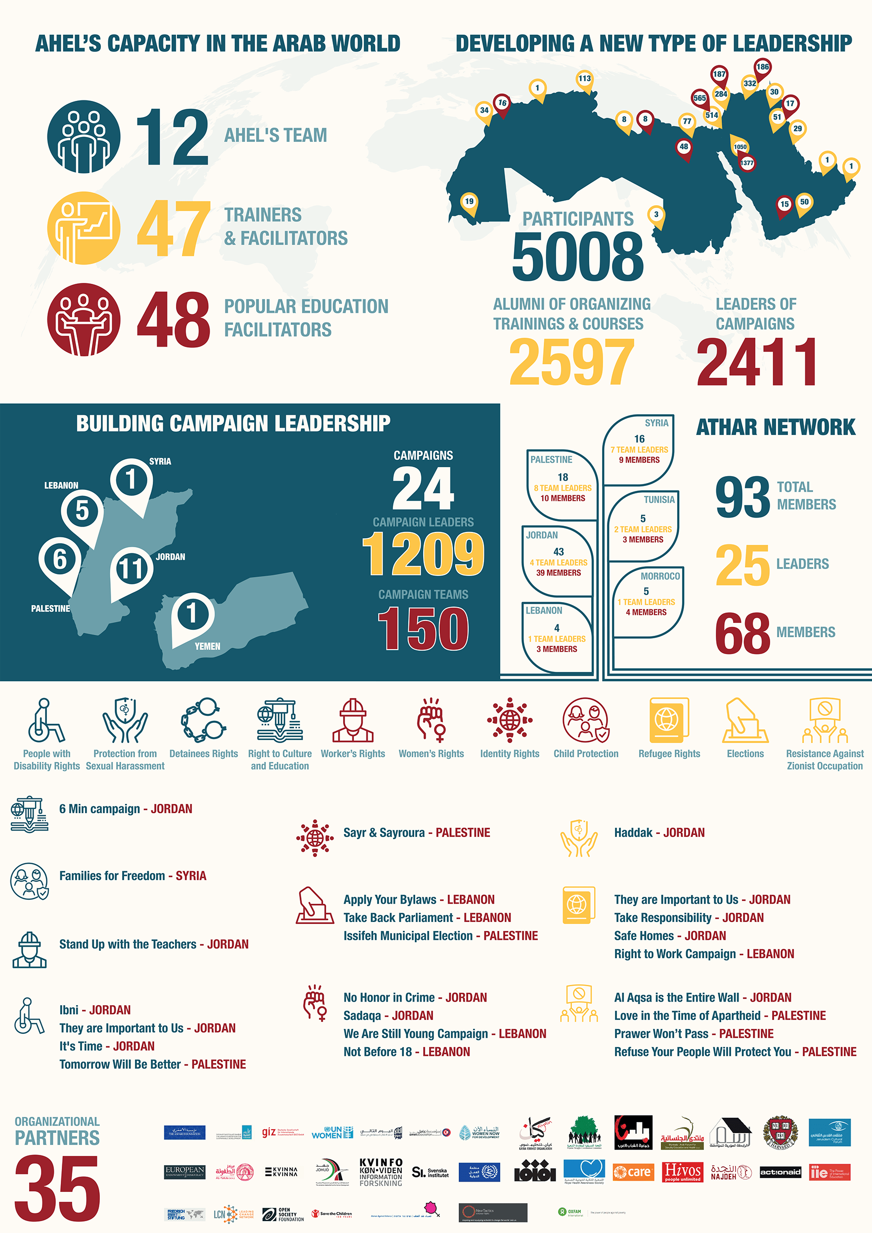 https://ahel.org/wp-content/uploads/2022/11/A2-Infographic-English.png