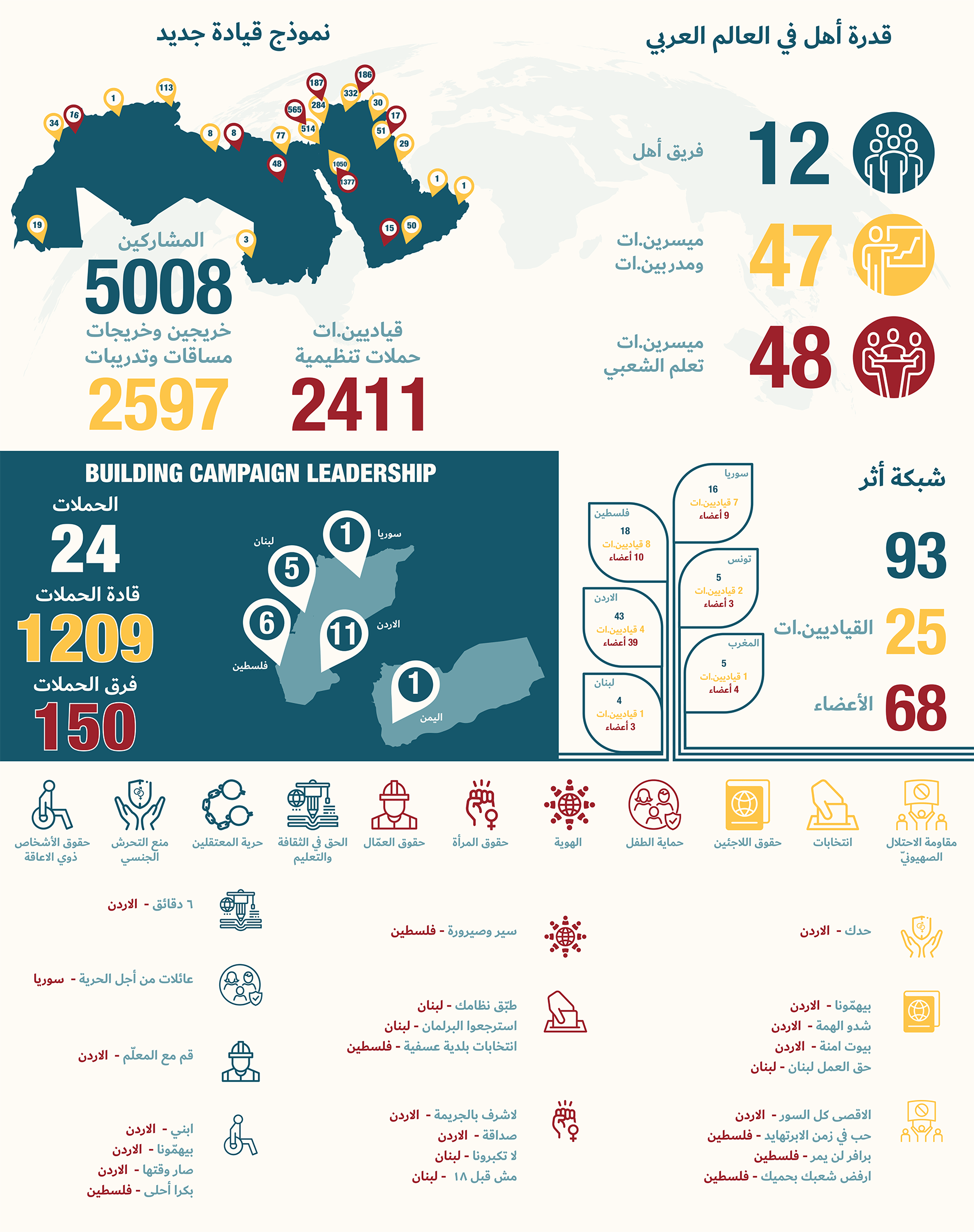 https://ahel.org/wp-content/uploads/2023/06/A2-Infographic-Arabic-np.png