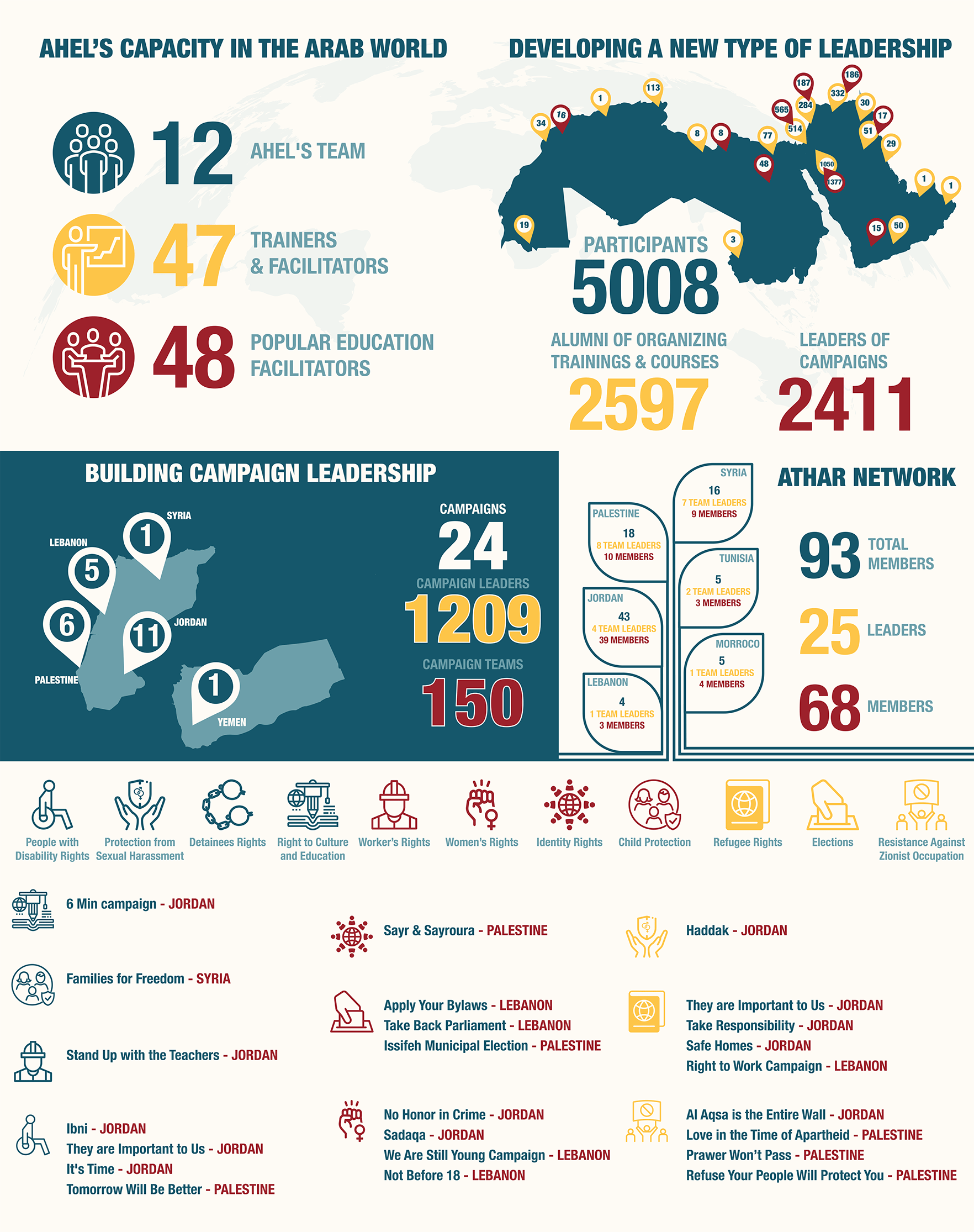 https://ahel.org/wp-content/uploads/2023/06/A2-Infographic-English-np.png
